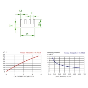 Dissipador de Alumínio RK16 15mm*15mm*9mm
