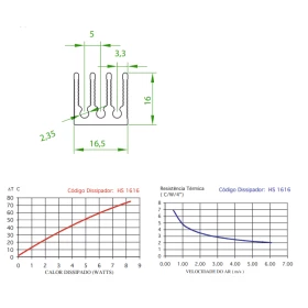 Dissipador de Alumínio RK18 15mm*17mm*16mm