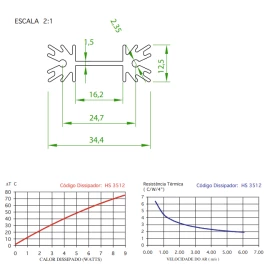 Dissipador de Alumínio RK7 30mm*34mm*13mm para TO220 ou TO218