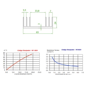 Dissipador de Alumínio RK14 46mm*65mm*24mm
